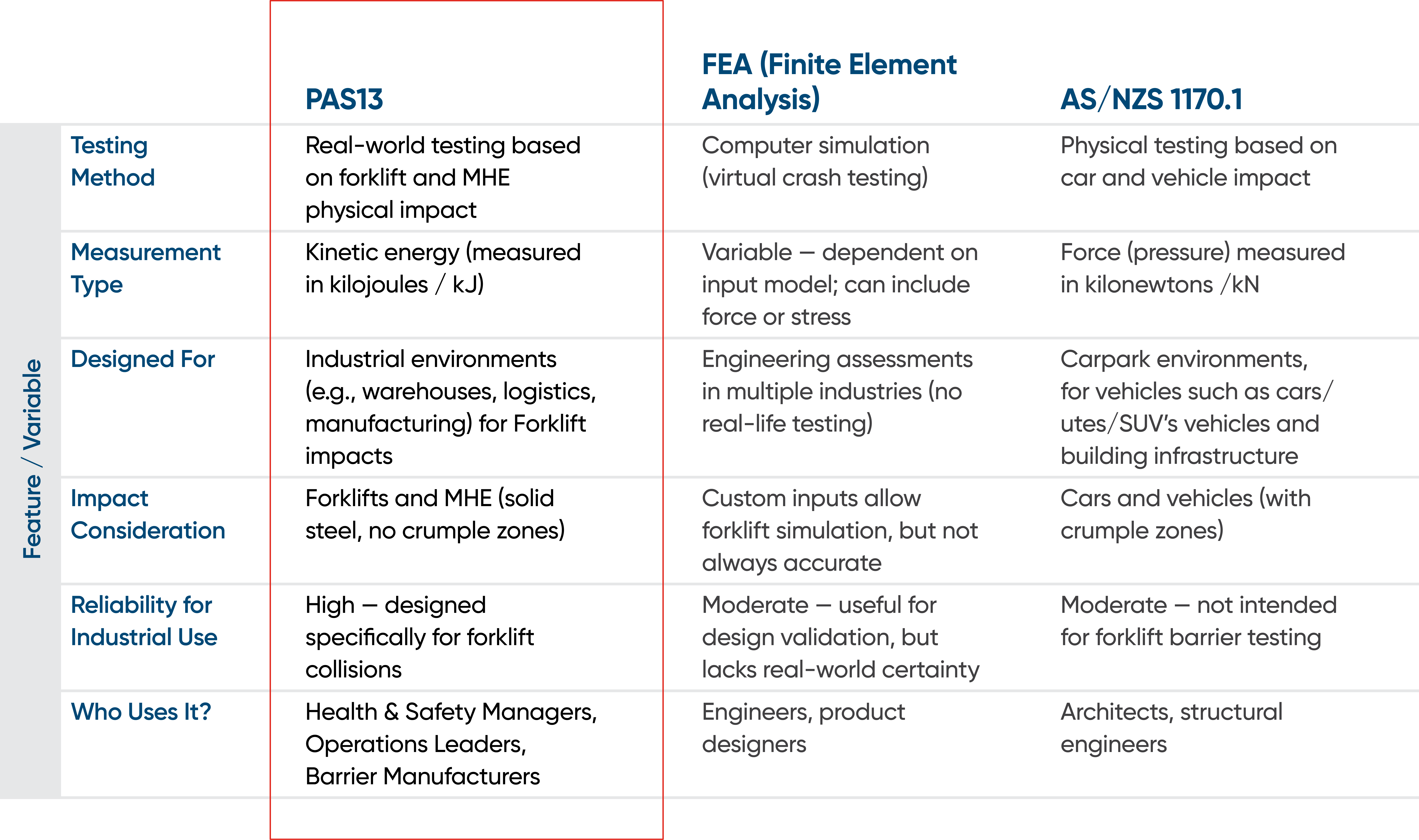 PAS13 Comparison Table